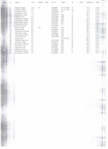 2 001